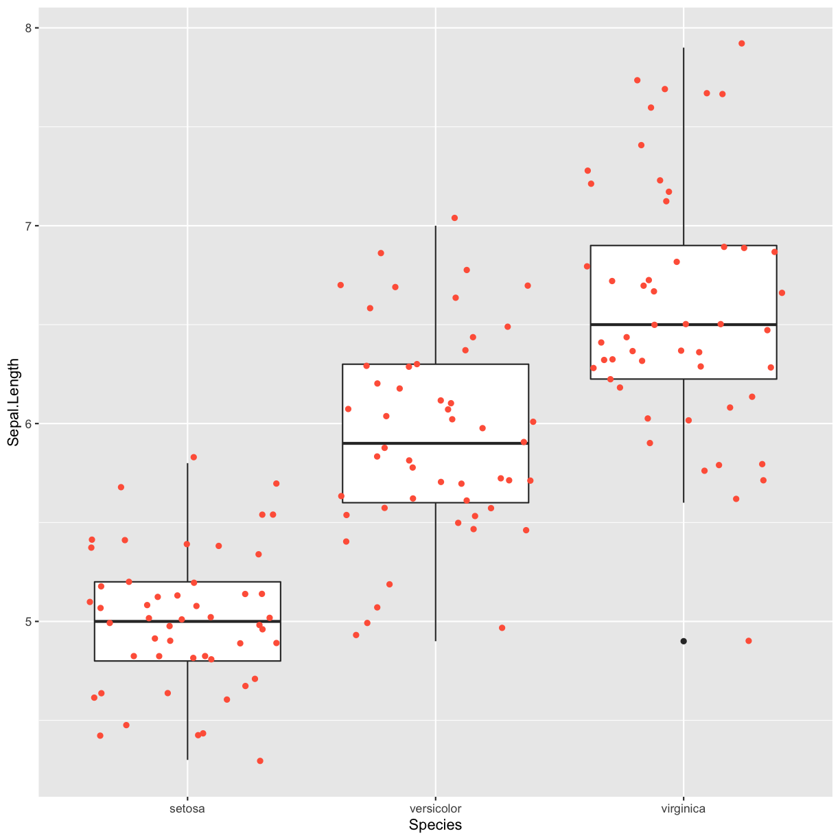 plot of chunk boxplot-with-points