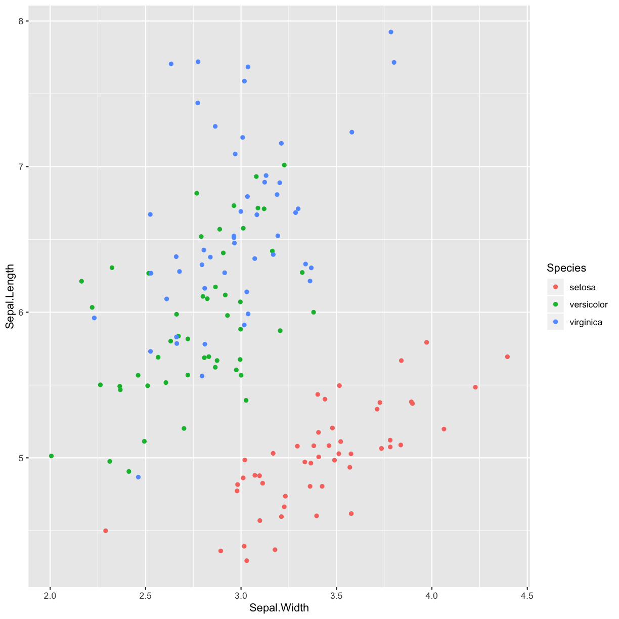 plot of chunk color-by-species-3
