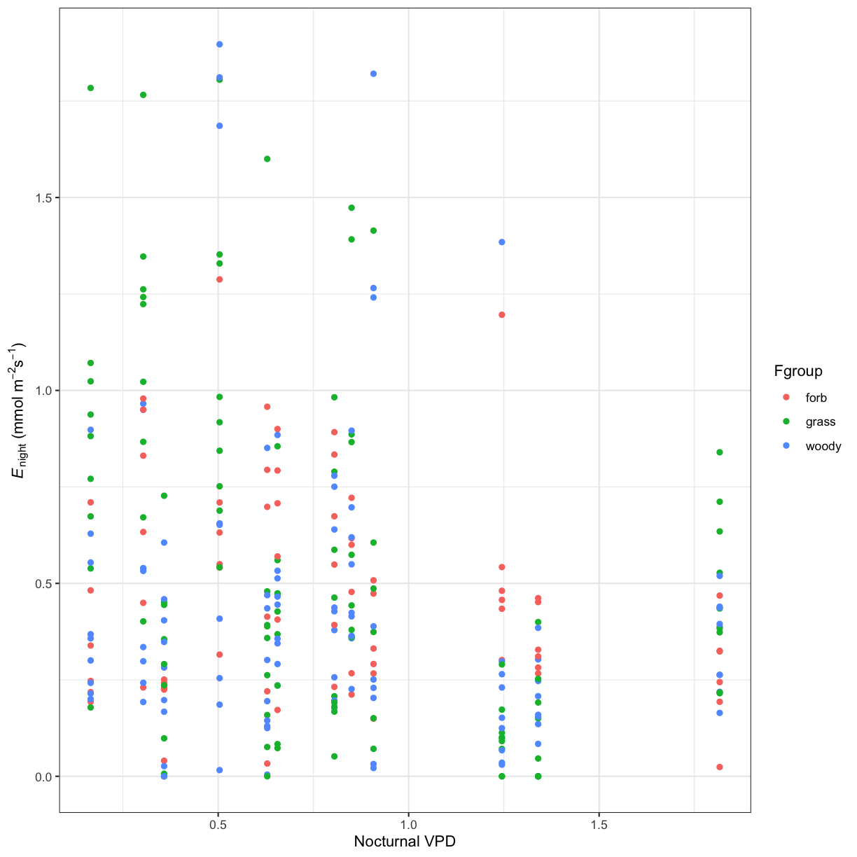 plot of chunk ch2-soln